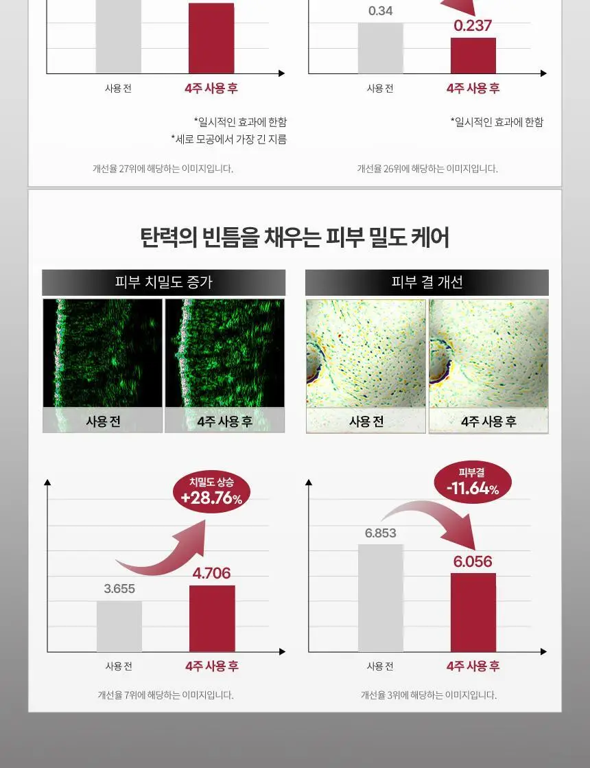 [NEW] 헤라 레티놀 3x 리프팅 세럼 25ml 상세페이지 5